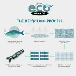 Mini Micro Sit And Scoot Push Along – Eco Green 10 Mini Micro Sit And Scoot Push Along – Eco Green -Kiddies Kingdom Store vdgehry