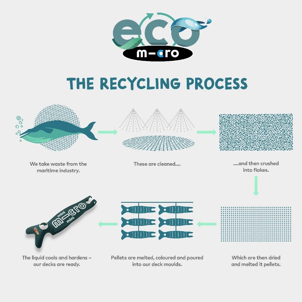 Mini Micro Sit And Scoot Push Along – Eco Green 5 Mini Micro Sit And Scoot Push Along – Eco Green - Image 5